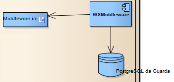 Diagrama-Middleware-2.png