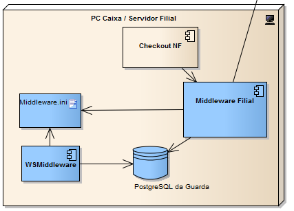 Diagrama-Middleware-4.png