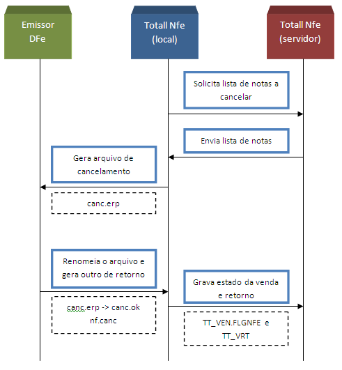 Totallnfe-cancelamento.PNG