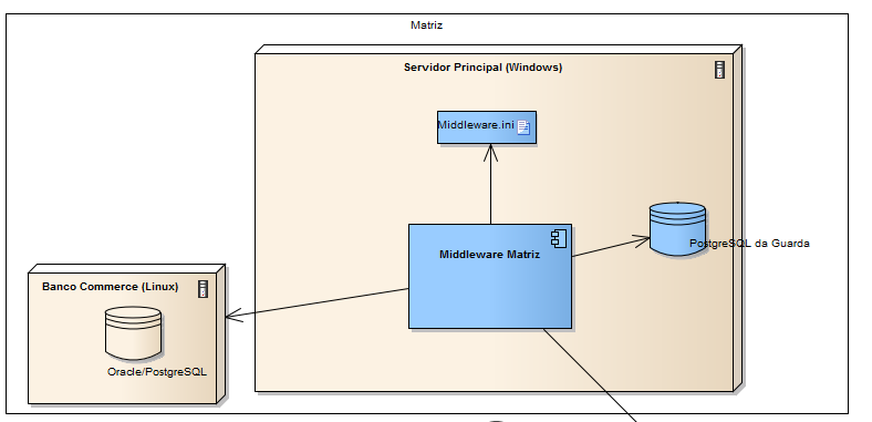 Diagrama-Middleware-3.png