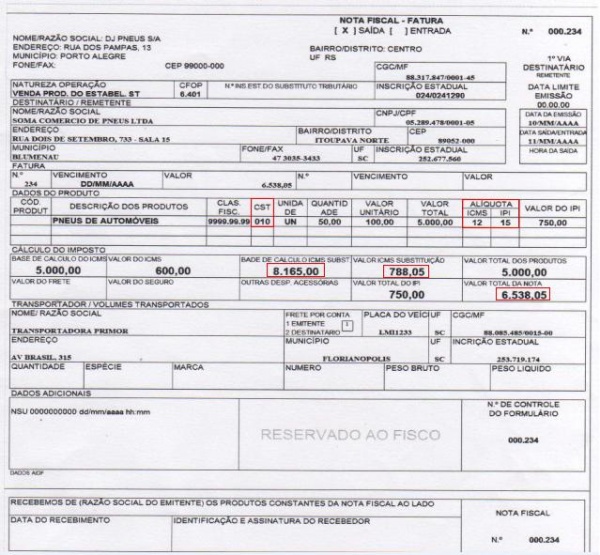 Fonte: Apostila do Curso de Substituição Tributária. Autores: Jefferson Pitz e Derlindo Maschio.