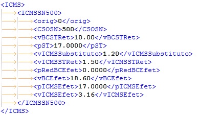 ICMS Substituto S.jpg