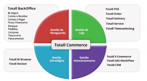 TotallCommerce.jpg